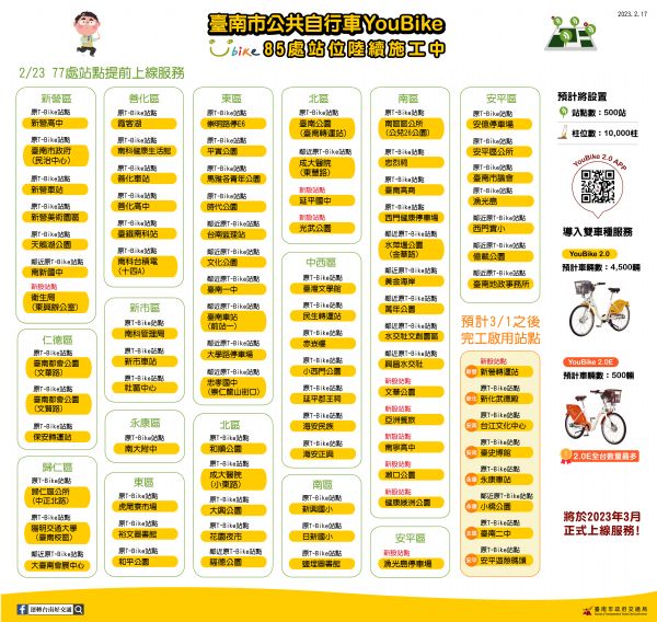 台南市公共自行車YouBike上線服務圖