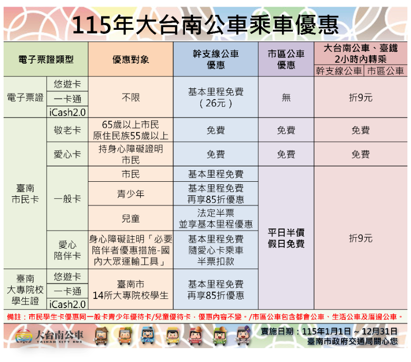 115年大台南公車乘車優惠